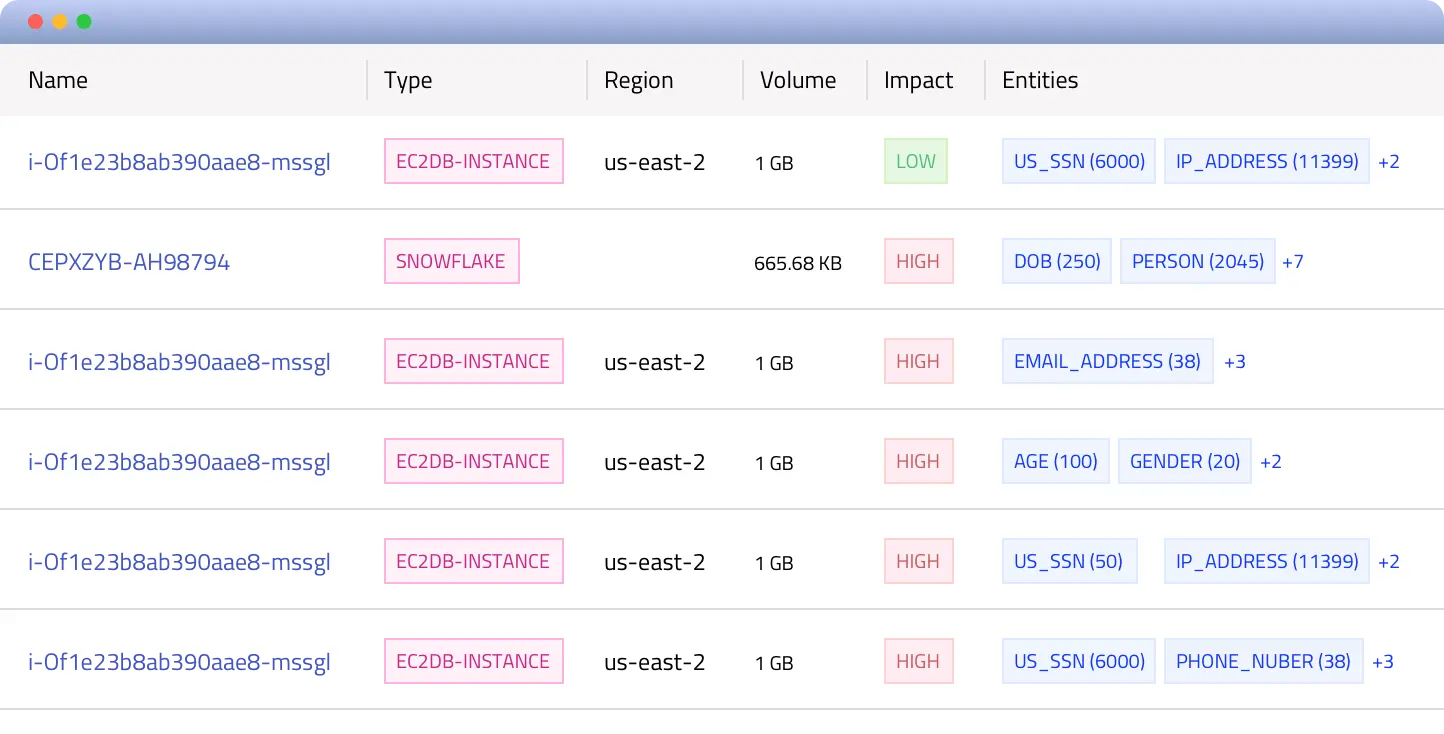 A screenshot from the Normalyze PII data discovery tool
