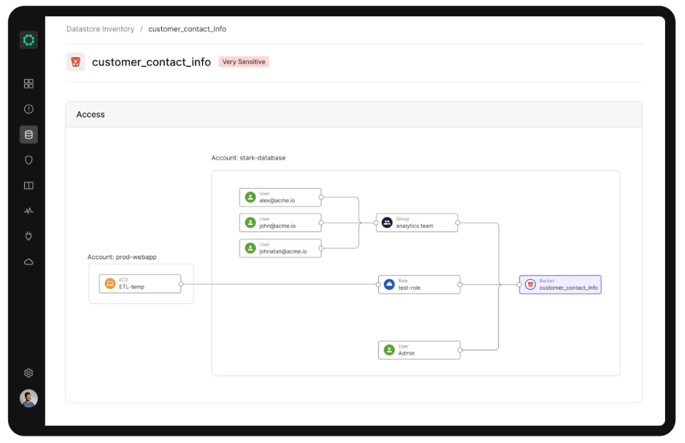 A screenshot of the data access governance feature from Cyera.