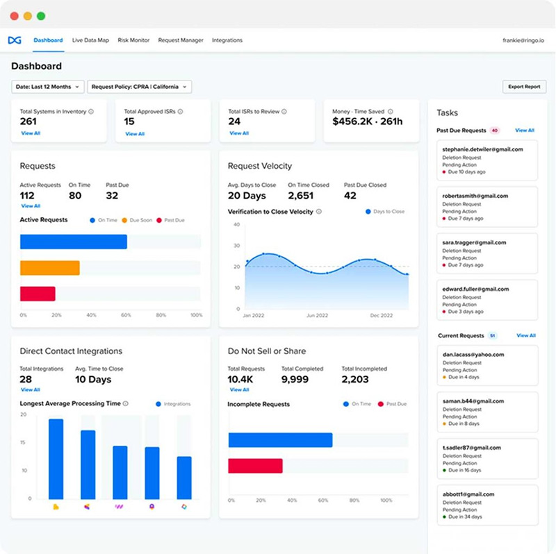 A screenshot of the DataGrail data privacy tool.