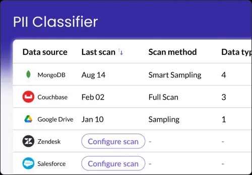 A screenshot of the MineOS data privacy tool.