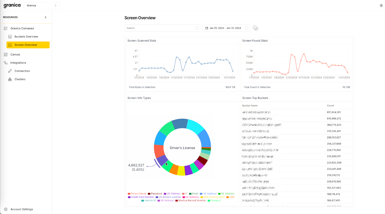 A screenshot from the Granica Screen PII data discovery tool.